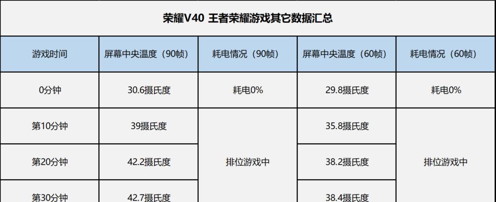 王者荣耀90帧机型全揭秘（这15款机型运行王者荣耀可以达到90帧）