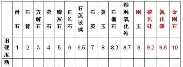 手机帝国产品定位攻略（以游戏为主，获取最大收益）