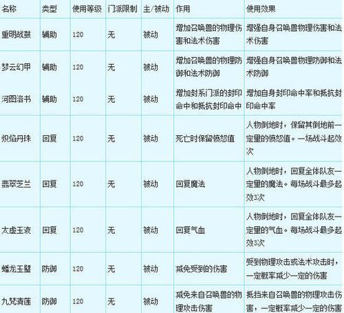 长安幻世绘怒气值攻略（游戏中如何查看怒气值以及提高怒气值的方法）