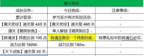 《三国志幻想大陆兑换码使用攻略》（如何使用兑换码获取游戏道具）