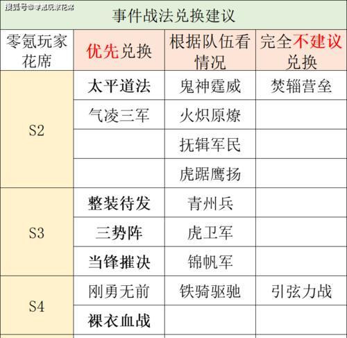 《三国志战略版S2赛季》开荒攻略（掌握这些关键技巧，开局轻松突破！）