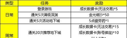 《武林外传手游》周常挑战详解（任务流程、奖励获取、策略分享）