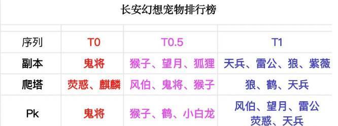 长安幻想妖灵排行榜一览（游戏玩家不可错过的最强妖灵榜单）