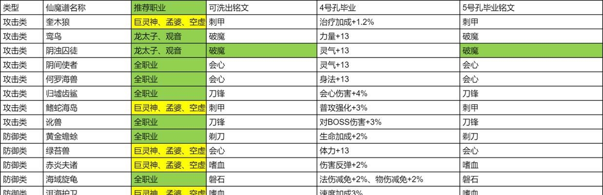 《小乔三穿铭文出装攻略》（揭秘小乔的最强出装与铭文搭配，带你玩转王者峡谷）