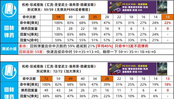 命运2永夜赛季职业刀Perk选择指南（如何选择职业刀Perk来获得最佳效果）