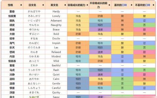 探索宝可梦大陆PVP阵容攻略（以开局锁头日光束为主，打造无敌阵容！）