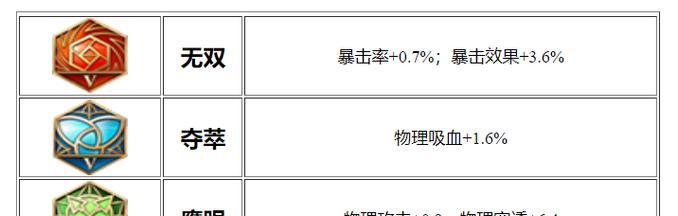 鲁班出装最强攻略（一文教你成为无敌的鲁班大师）