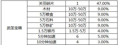 《真龙霸业》新手攻略（掌握新手必备技巧，成为真龙霸业的强者）