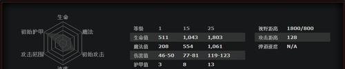 Dota2英雄攻略出装（如何选择合适的装备提升英雄实力）