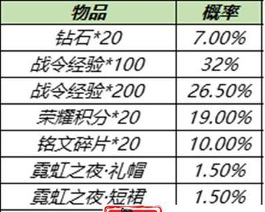 《王者荣耀》达摩战令皮肤获得攻略（一步步教你获取最新皮肤，让你成为游戏中的达摩王者）