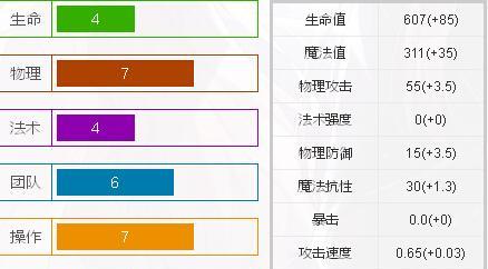 全面攻略新版亚巴顿出装选择（亚巴顿出装攻略大全，带你玩转新版亚巴顿）