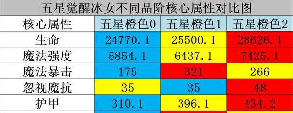 刀塔80级攻略（成为顶尖玩家的关键技巧和策略）