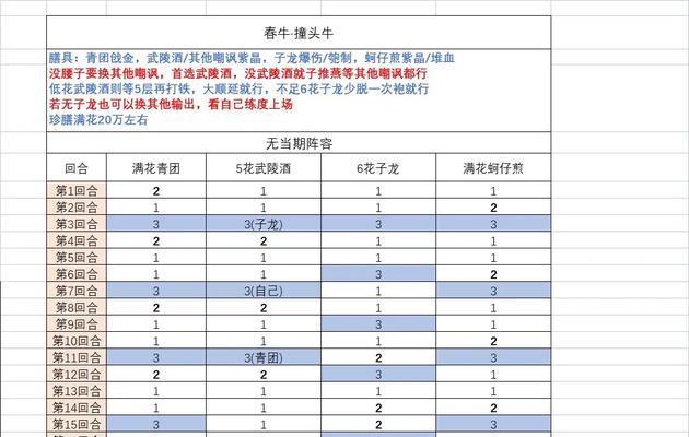 《食物语》武陵酒新食魂技能强度分析（揭秘最新食魂技能，让你的武陵酒更强！）