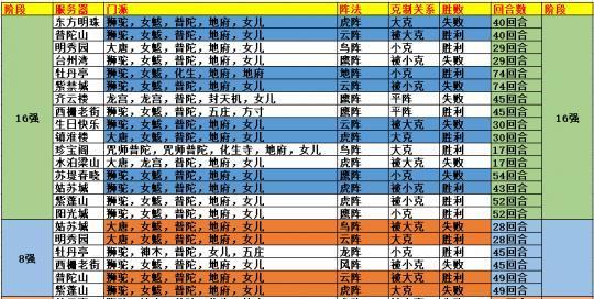 从生活技能选择看梦幻西游三维版（推荐哪个好技能，为你的生活加点料）