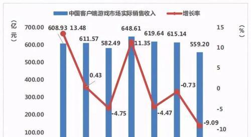 探秘以刀剑封魔录全职业技能详解，选择你的最强职业（从战士到法师，一一揭秘全职业技能，让你玩转游戏）