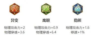 百里守约（揭秘百里守约出装奥秘，让你成为真正的神射手）
