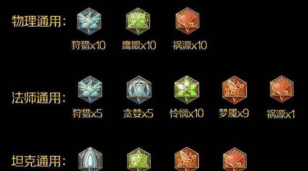王者荣耀猴子出装攻略（掌握猴子铭文，玩转王者荣耀战场）
