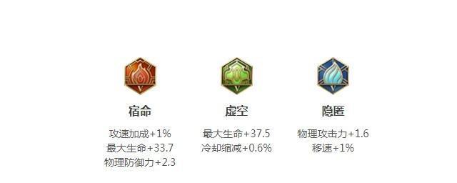 哪吒国服出装思路攻略（通过掌握核心装备和合理搭配提升哪吒实力，成为战场上的无敌存在）