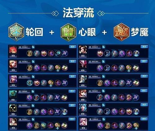 《狂铁出装铭文和攻略，助你无敌上战场》（解析狂铁的最佳装备和技巧，让你成为无敌的战士）