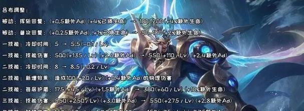 吕布的铭文出装及攻略顺序（突破敌阵的神将，吕布铭文出装及攻略顺序指南）