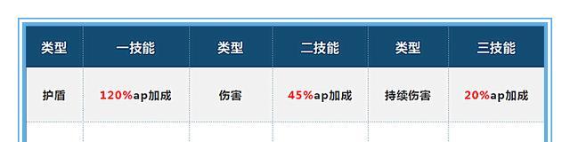 《重做后的梦琪出装攻略》（探索新的装备路径，再次征战峡谷！）