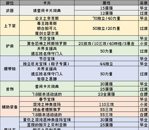 DNF战英雄技能选择攻略（掌握技能选择的关键，轻松称霸DNF大陆！）