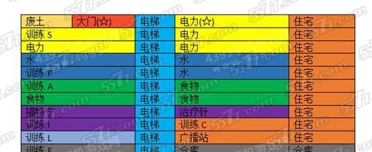 辐射避难所技能加点攻略（掌握技能分配规则，充分利用资源提升生存能力）