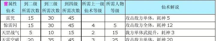 仙剑3外传技能攻略（以仙剑3外传技能系统为主题，帮助玩家掌握关键技能，获得胜利）
