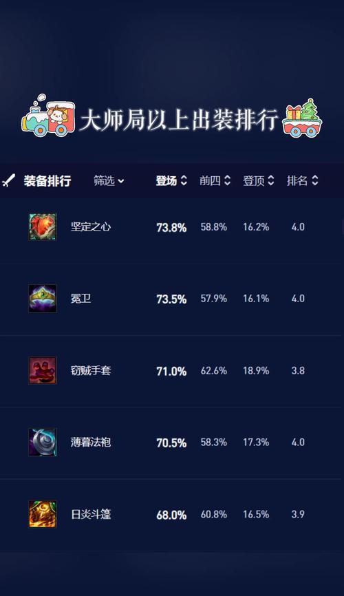 符文大陆出装攻略（解密符文大陆英雄最佳出装搭配，助你成为巅峰玩家）