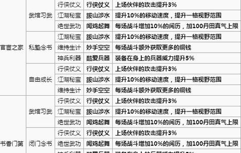 烟雨江湖伙伴技能搭配攻略（解密伙伴技能搭配，成为江湖顶尖高手！）