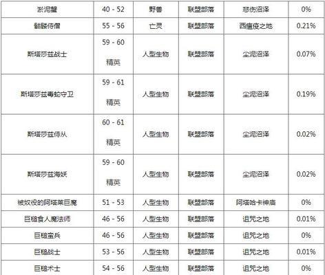 怀旧服图纸技能加点攻略（玩转怀旧服图纸技能，轻松提升游戏实力）