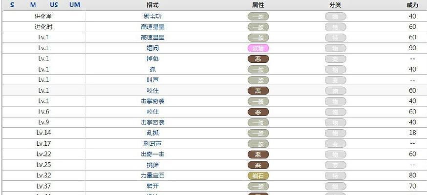 《大唐技能升级攻略》（轻松提升战力，畅享大唐世界乐趣！）
