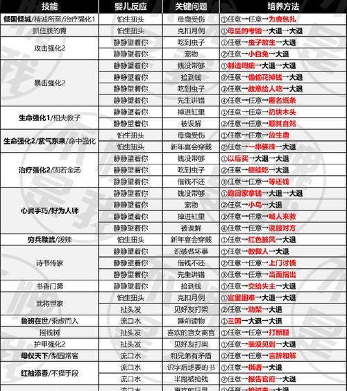 求生者先锋技能搭配攻略（掌握先锋技能，成就求生者巅峰）