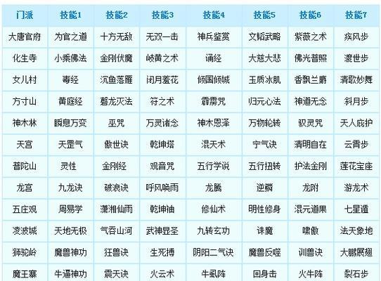 梦幻西游12技能效果攻略（探索12技能的奥秘，构建最强战斗能力）