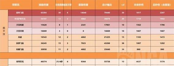 《大战神技能加点攻略》（掌握正确的加点策略，成为无敌战神！）