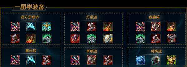 阴阳师上单出装路线攻略（独孤求败的装备选择与使用策略解析）