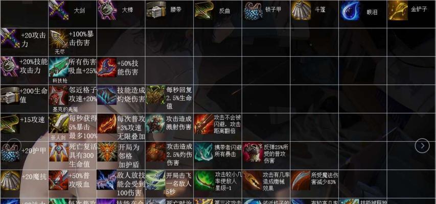 云顶冒险出装攻略（掌握出装技巧，引领云顶战场潮流）