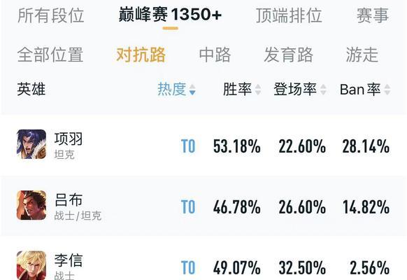 项羽教学新版本出装攻略（重返江湖，再掀战火——《英雄联盟》新版本下项羽出装攻略）