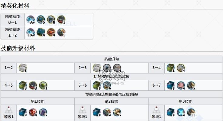 全民三国2全技能攻略（打造最强阵容，战无不胜！）