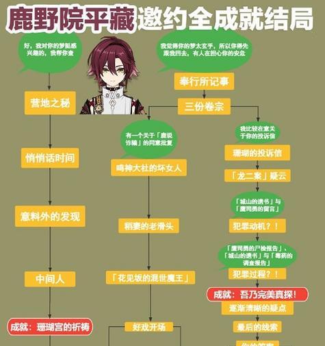 以娜美技能介绍端游攻略（掌握娜美技能，成为最强射手的关键！）