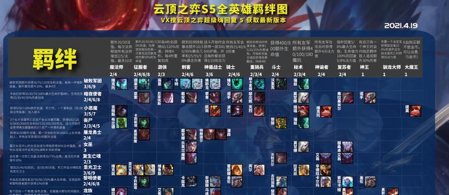云顶之弈英雄出装攻略（云顶之弈英雄出装攻略，带你一起征战战场）