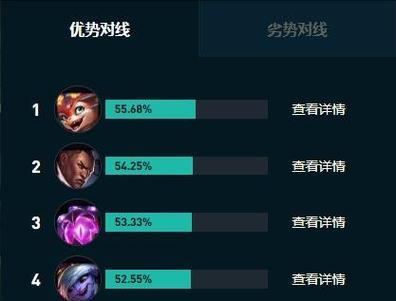 3.2版本英雄出装攻略（掌握最佳出装方案，玩转战场大师）