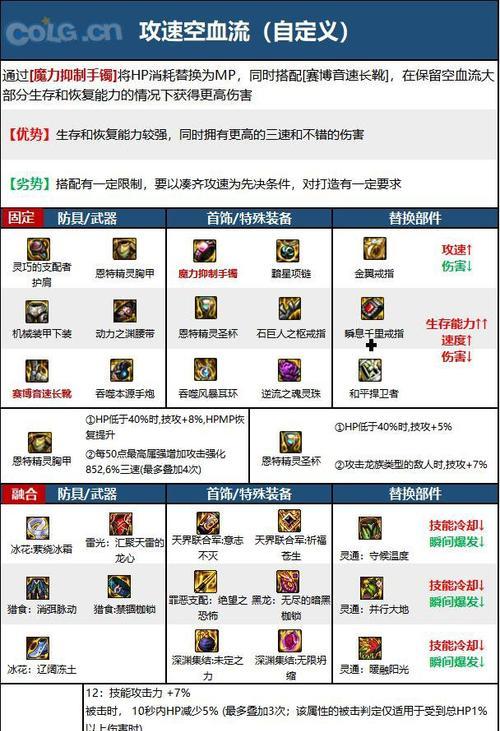 DNF技能驱魔加点攻略（掌握加点技巧，成为强大的驱魔者）