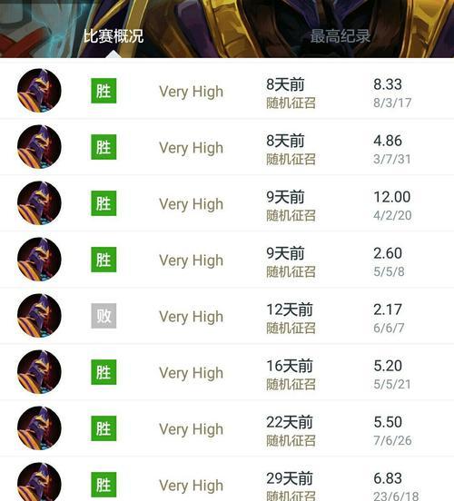 DOTA2攻略（优化你的装备选择，成为无敌王者！）