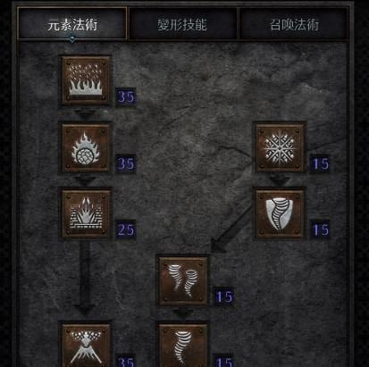 暗黑游戏射击技能加点攻略（掌握关键技能提升战斗力，成为无敌射手！）