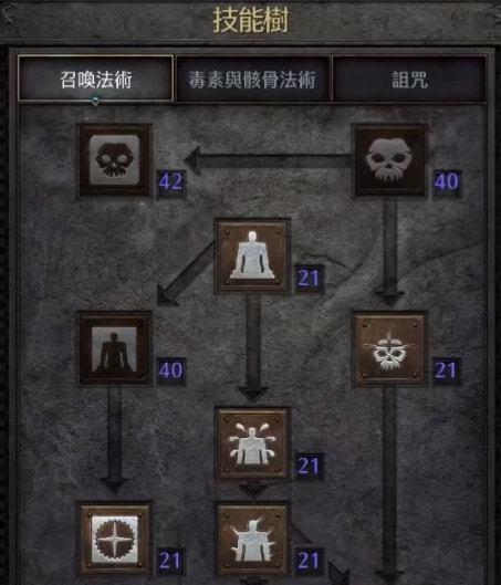 暗黑骷髅法师技能加点攻略（深入探索最强法师，享受充满黑暗力量的战斗乐趣）