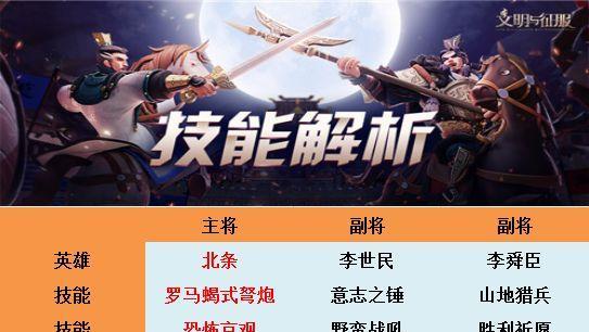 文明与征服攻略技能搭配，实现全面胜利（掌握关键技能，征服世界的秘籍）