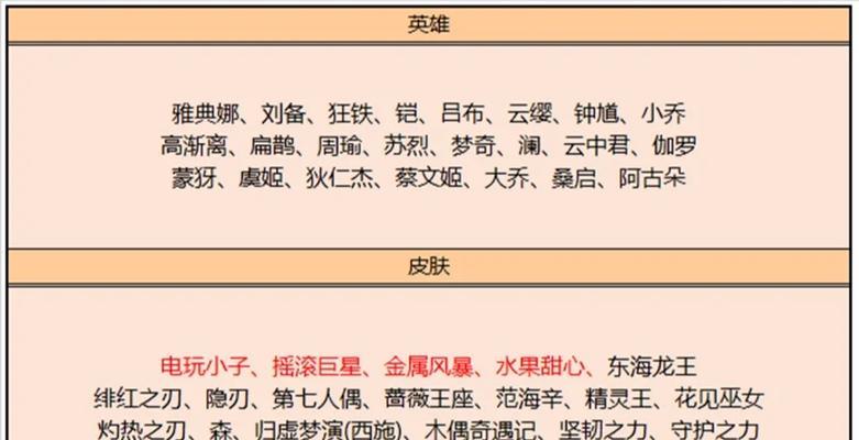 苏烈视角下的钟馗出装攻略（超级控制苏烈引领钟馗强势输出）