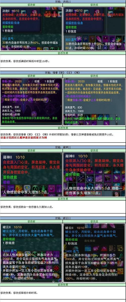 《诛仙万剑职业技能加点攻略》（最强万剑加点秘籍，助你称霸诛仙！）