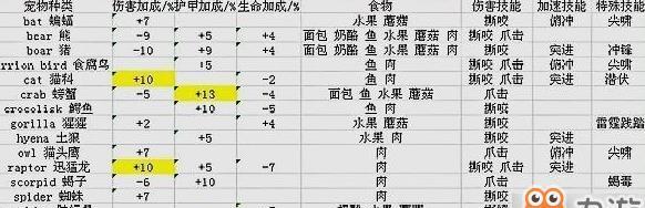 魔兽技能升级攻略（掌握升级窍门，畅游魔兽世界！）